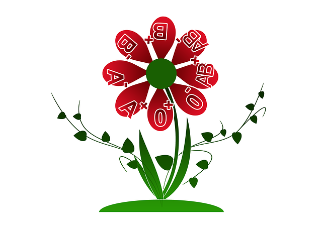 home thyroid blood test