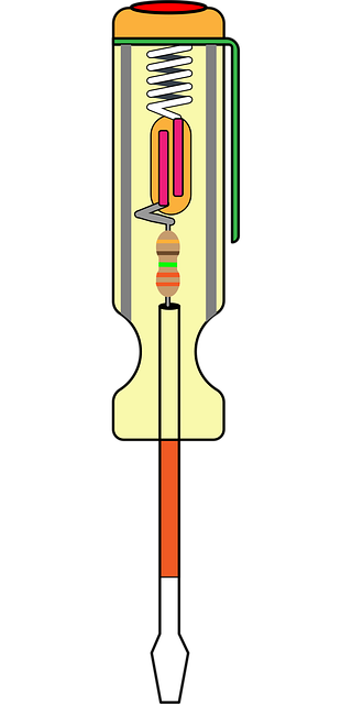 comprehensive thyroid testing